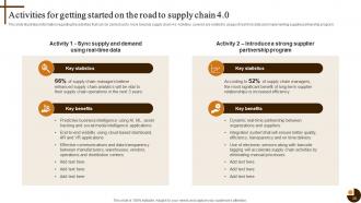 Cultivating Supply Chain Agility to Succeed in Dynamic Environment Strategy CD V Customizable Attractive