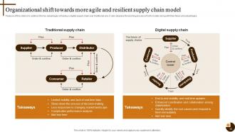 Cultivating Supply Chain Agility to Succeed in Dynamic Environment Strategy CD V Researched Attractive