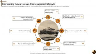 Cultivating Supply Chain Agility to Succeed in Dynamic Environment Strategy CD V Template Graphical