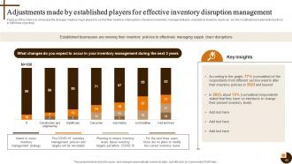 Cultivating Supply Chain Agility to Succeed in Dynamic Environment Strategy CD V Visual Graphical