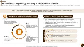 Cultivating Supply Chain Agility to Succeed in Dynamic Environment Strategy CD V Attractive Graphical