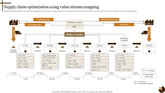 Cultivating Supply Chain Agility to Succeed in Dynamic Environment Strategy CD V Adaptable Graphical