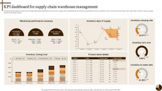 Cultivating Supply Chain Agility to Succeed in Dynamic Environment Strategy CD V Idea Captivating