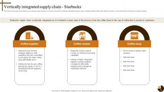 Cultivating Supply Chain Agility to Succeed in Dynamic Environment Strategy CD V Images Captivating