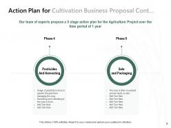Cultivation business proposal powerpoint presentation slides