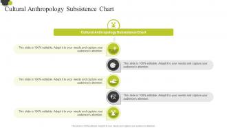 Cultural Anthropology Subsistence Chart Ppt Slides Cpp