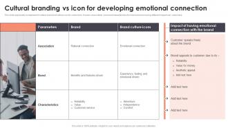 Cultural Branding Vs Icon For Developing Emotional Connection Branding To Build Brand Identity