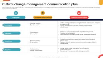 Cultural Change Management Communication Plan Navigating Cultural Change CM SS V