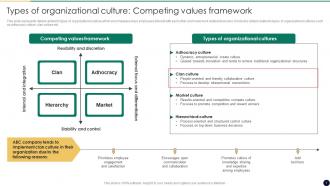 Cultural Change Management For Business Growth And Development CM CD Downloadable Impressive