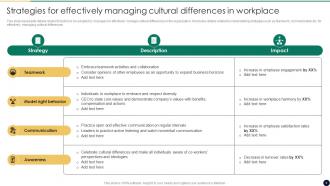 Cultural Change Management For Business Growth And Development CM CD Compatible Impressive