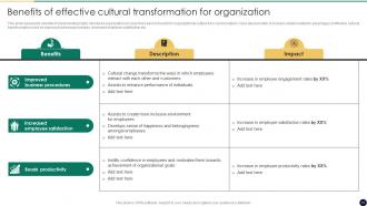 Cultural Change Management For Business Growth And Development CM CD Visual Impressive