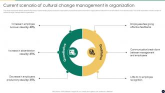 Cultural Change Management For Business Growth And Development CM CD Professionally Impressive