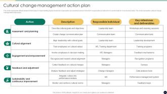 Cultural Change Management For Business Growth And Development CM CD Attractive Impressive