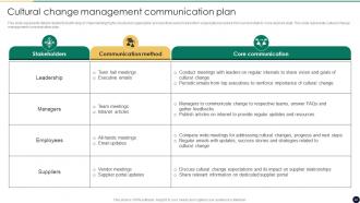 Cultural Change Management For Business Growth And Development CM CD Graphical Impressive