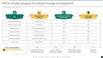 Cultural Change Management For Business Growth And Development CM CD Engaging Impressive
