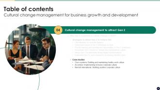 Cultural Change Management For Business Growth And Development CM CD Unique Interactive
