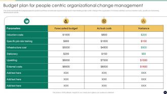 Cultural Change Management For Business Growth And Development CM CD Informative Interactive