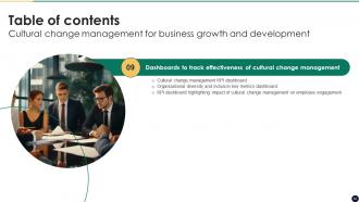 Cultural Change Management For Business Growth And Development CM CD Professionally Interactive