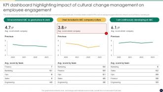 Cultural Change Management For Business Growth And Development CM CD Graphical Interactive
