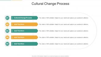 Cultural Change Process In Powerpoint And Google Slides Cpb