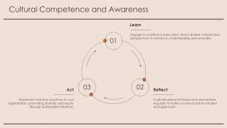 Cultural Competence And Awareness Diversity Issues PPT Graphics ACP