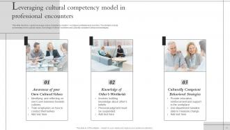 Cultural Competence Powerpoint Ppt Template Bundles