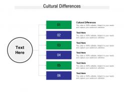 Cultural differences ppt powerpoint presentation gallery slide portrait cpb