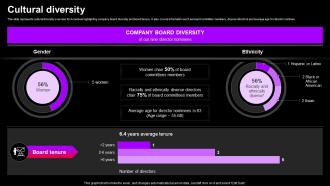 Cultural Diversity Accenture Company Profile CP SS