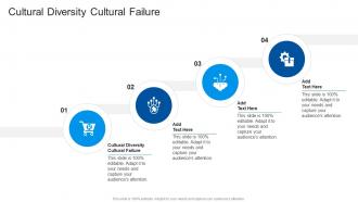 Cultural Diversity Cultural Failure In Powerpoint And Google Slides Cpb