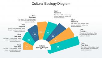 Cultural ecology diagram ppt powerpoint presentation template cpb