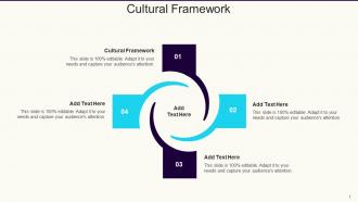Cultural Framework In Powerpoint And Google Slides Cpb