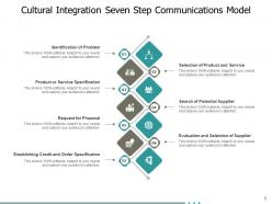 Cultural Integration Planning Evaluation Service Communication Opportunity