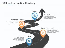 Cultural integration roadmap 2017 to 2020 m2051 ppt powerpoint presentation summary gallery