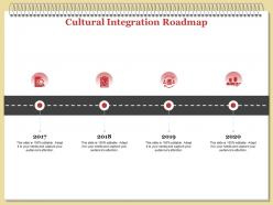 Cultural integration roadmap l1896 ppt powerpoint presentation layouts format ideas