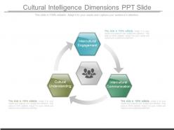 Cultural intelligence dimensions ppt slide
