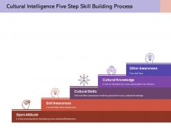 Cultural intelligence five step skill building process