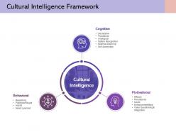 Cultural intelligence framework motivational cognitive behavioural values