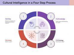 Cultural intelligence in a four step process knowledge strategy