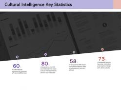 Cultural intelligence key statistics finance investment analysis