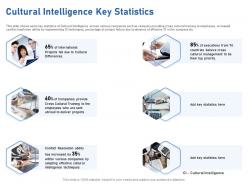 Cultural intelligence key statistics m1951 ppt powerpoint presentation backgrounds