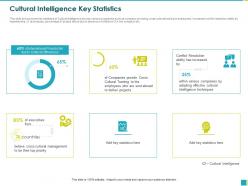 Cultural intelligence key statistics provide cross ppt powerpoint presentation file infographic template