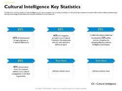 Cultural intelligence key statistics sent abroad ppt powerpoint presentation ideas designs