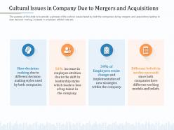 Cultural issues in company due to mergers and acquisitions m2052 ppt powerpoint presentation gallery topics
