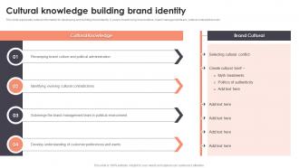 Cultural Knowledge Building Brand Identity Branding To Build Brand Identity