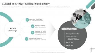 Cultural Knowledge Building Brand Identity Cultural Branding Guide To Build Better Customer Relationship