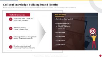 Cultural Knowledge Building Brand Identity Cultural Branding Leading To Expansion