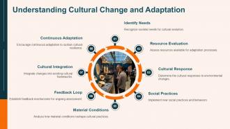 Cultural Materialism Anthropology PPT Slides ACP Professionally Visual