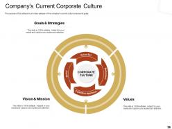 Cultural mergers and acquisitions powerpoint presentation slides