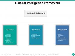 Cultural Quotient Powerpoint Presentation Slides