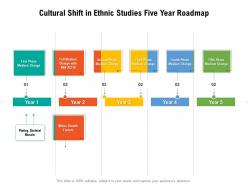 Cultural shift in ethnic studies five year roadmap